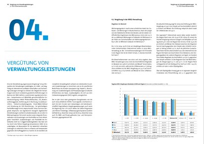 Verwaltervergütung aufgeschlüsselt in Verwaltungsleistungen