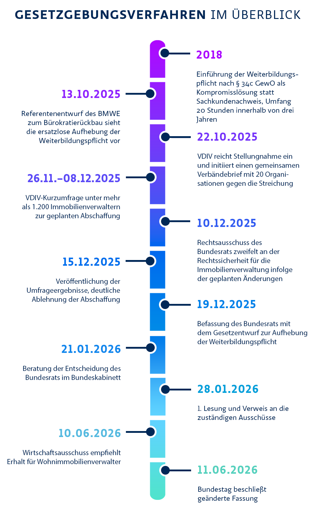 Beschreibung